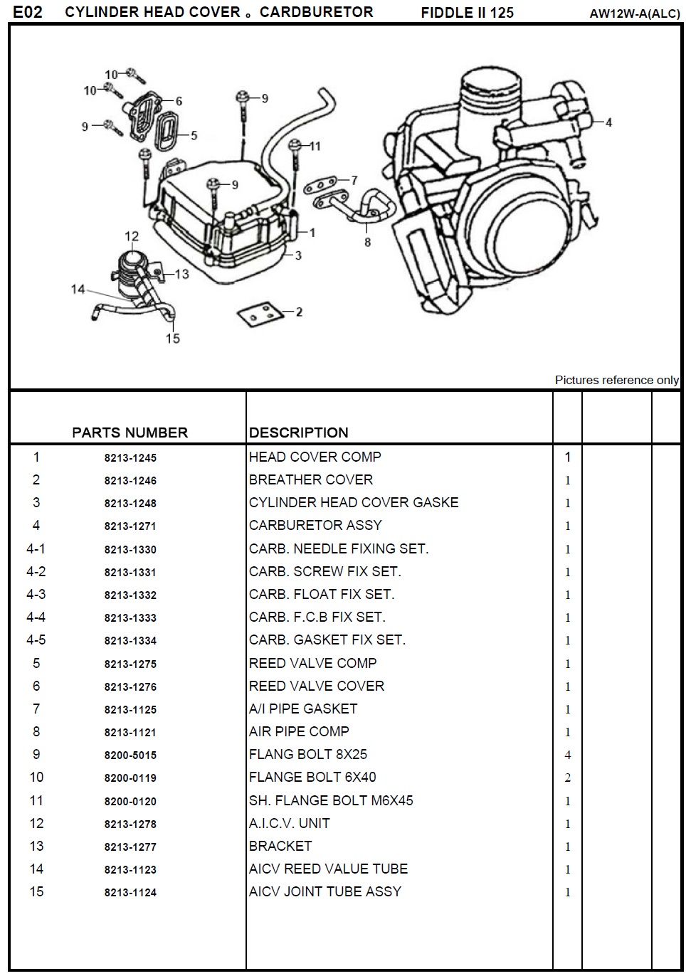SYM Fiddle II 125 Cylinder Head Cover